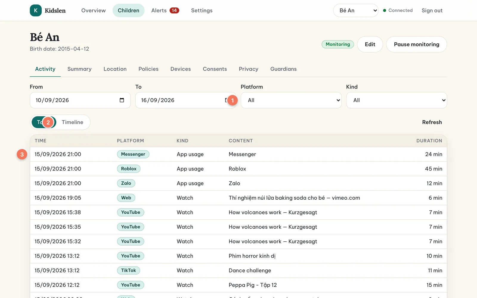 The Activity tab: platform filter (1), Timeline toggle (2) and the activity table (3).