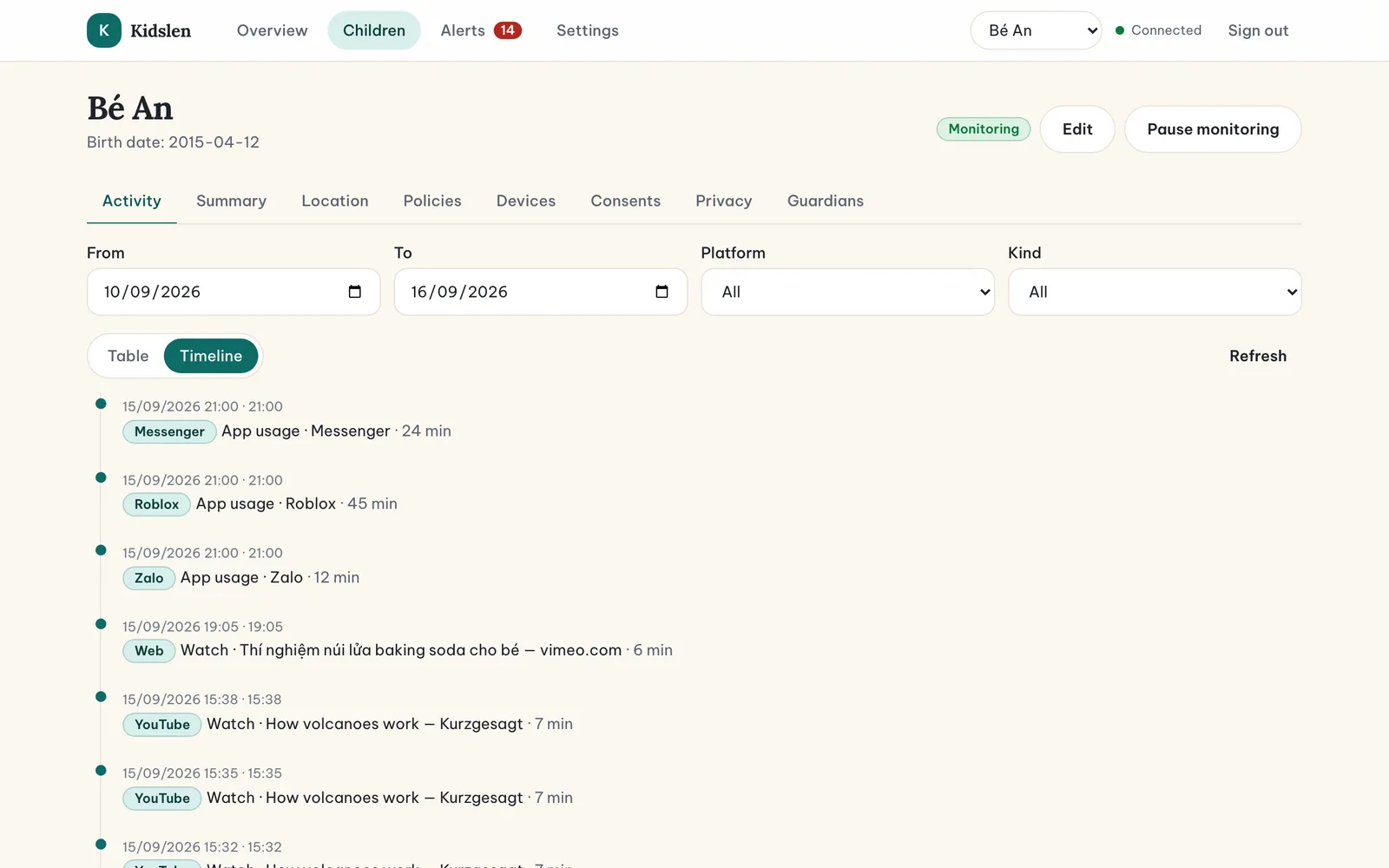 The same activity shown as a vertical timeline.