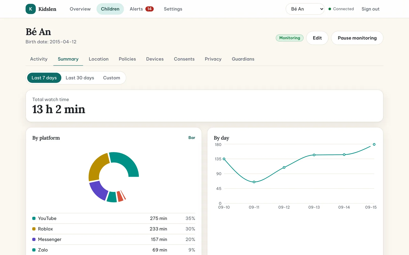 The Summary tab with the total watch time and the by-platform chart.