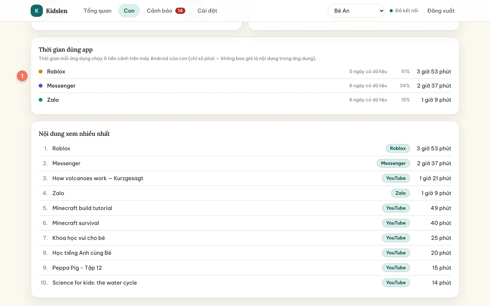Thẻ Thời gian dùng app (1) liệt kê Roblox, Messenger và Zalo với số phút, tỷ lệ và số ngày có dữ liệu.